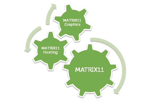 Struktur Zahnraeder Die Struktur der MATRIX11